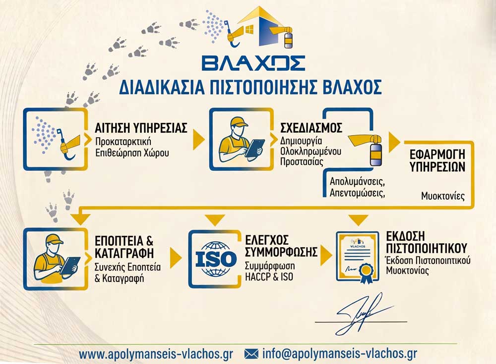 Διαδικασία για Πιστοποιητικό μυοκτονίας.